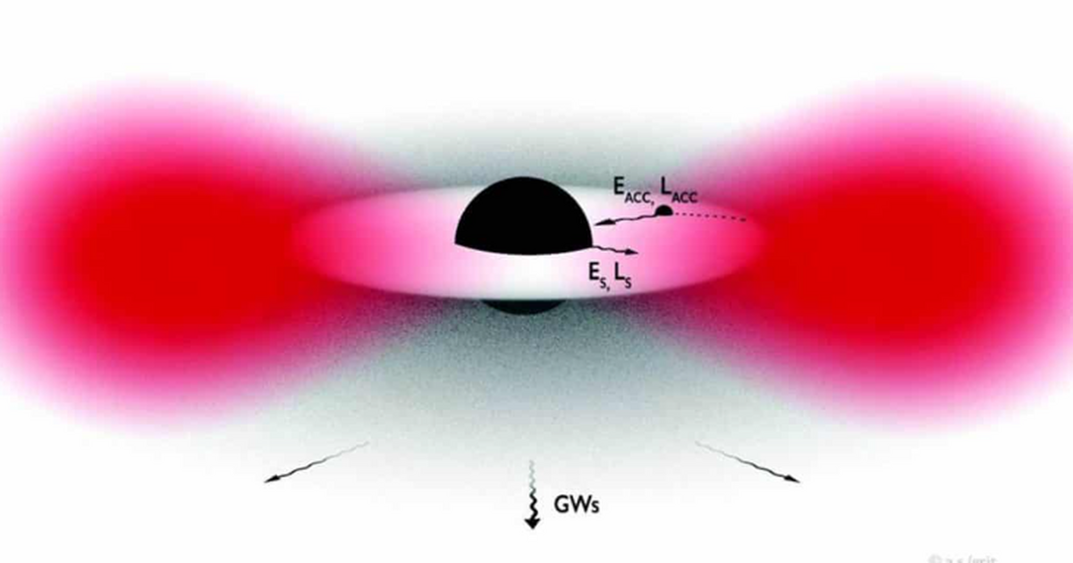 Yевидимое вещество способно менять динамику ист...