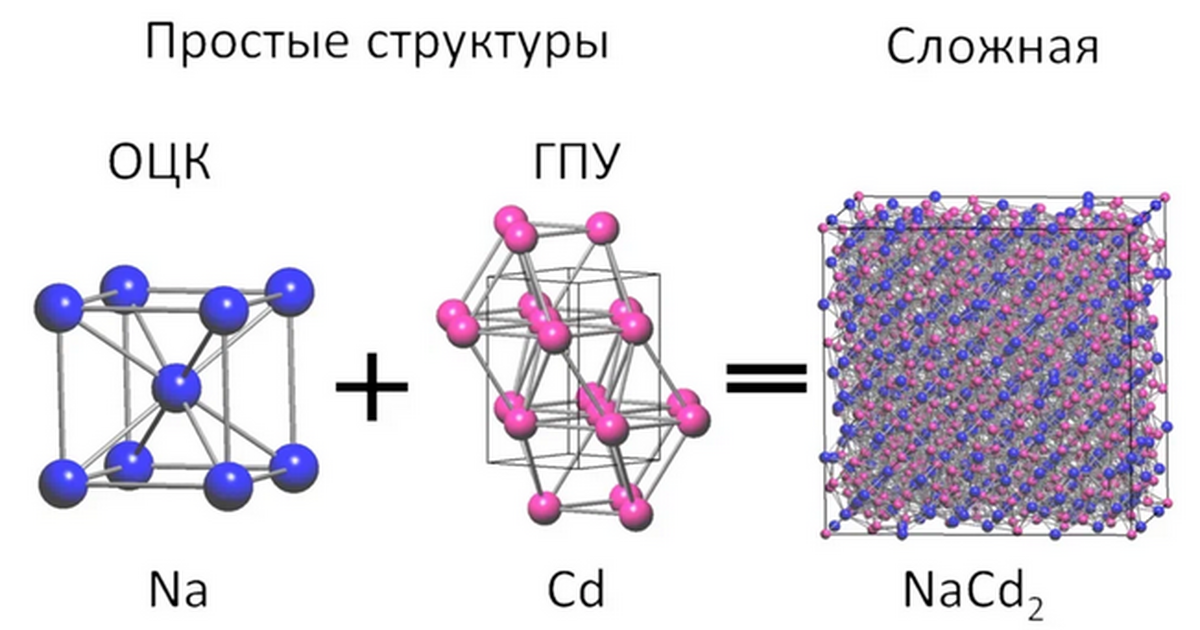 В Самарском политехе создали метод предсказания строения металлосплавов Разработка может найти применение в автомобильн...
